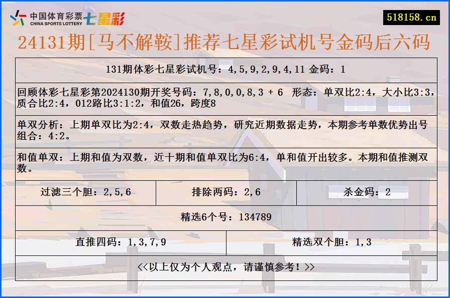 24131期[马不解鞍]推荐七星彩试机号金码后六码