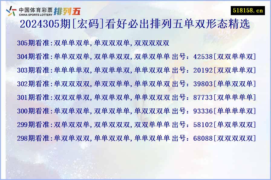 2024305期[宏码]看好必出排列五单双形态精选