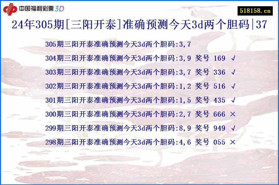 24年305期[三阳开泰]准确预测今天3d两个胆码|37