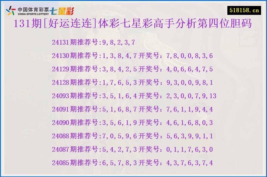 131期[好运连连]体彩七星彩高手分析第四位胆码