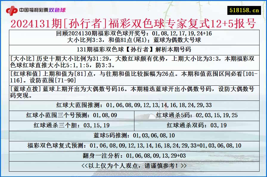 2024131期[孙行者]福彩双色球专家复式12+5报号