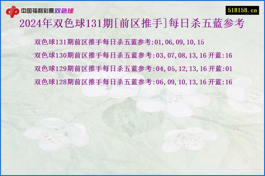 2024年双色球131期[前区推手]每日杀五蓝参考