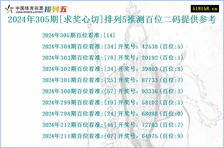 2024年305期[求奖心切]排列5推测百位二码提供参考