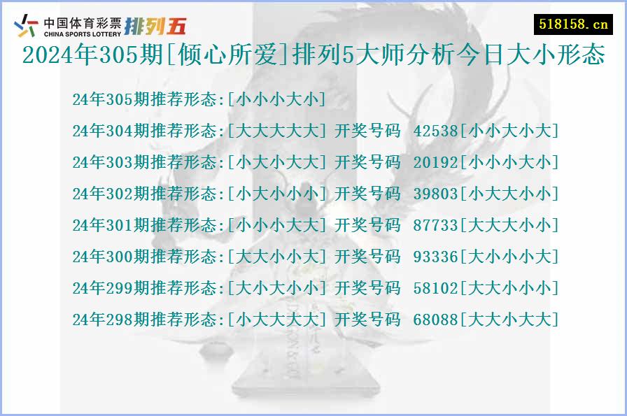 2024年305期[倾心所爱]排列5大师分析今日大小形态