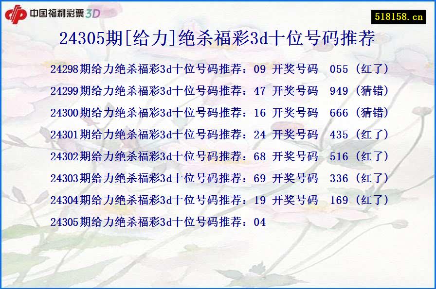 24305期[给力]绝杀福彩3d十位号码推荐