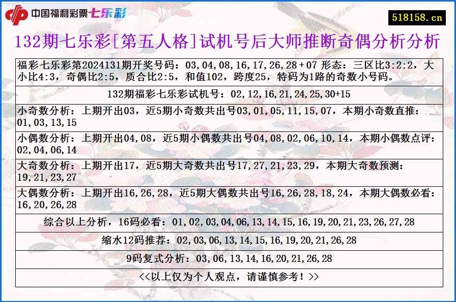 132期七乐彩[第五人格]试机号后大师推断奇偶分析分析