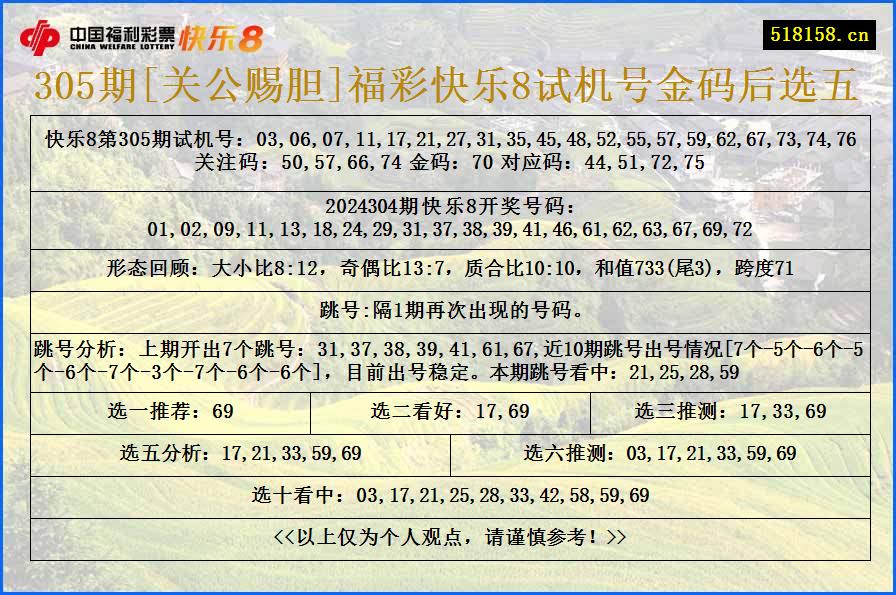 305期[关公赐胆]福彩快乐8试机号金码后选五