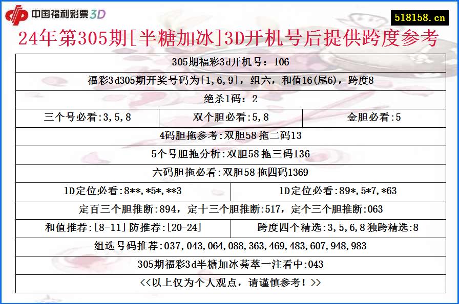 24年第305期[半糖加冰]3D开机号后提供跨度参考