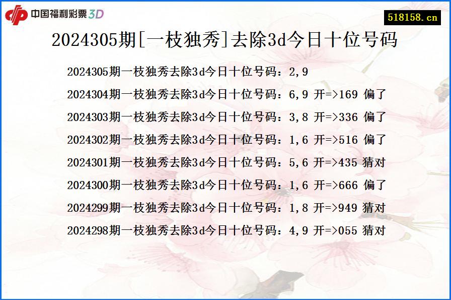 2024305期[一枝独秀]去除3d今日十位号码