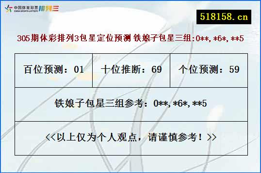 305期体彩排列3包星定位预测 铁娘子包星三组:0**,*6*,**5