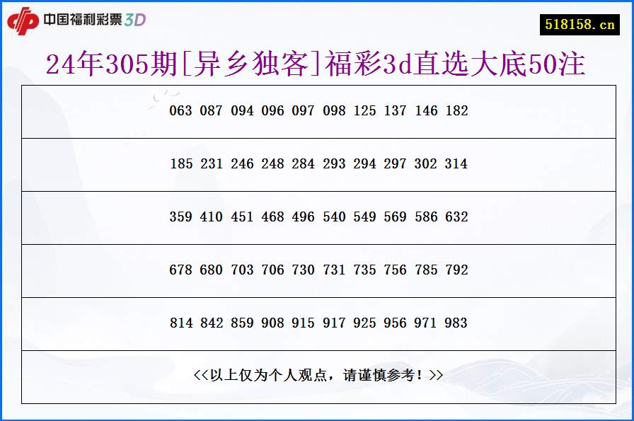 24年305期[异乡独客]福彩3d直选大底50注