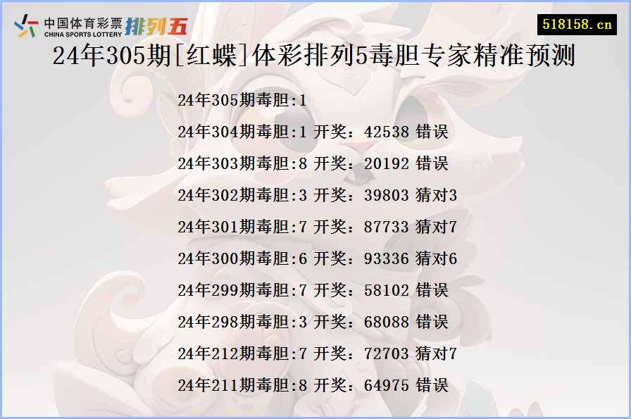 24年305期[红蝶]体彩排列5毒胆专家精准预测