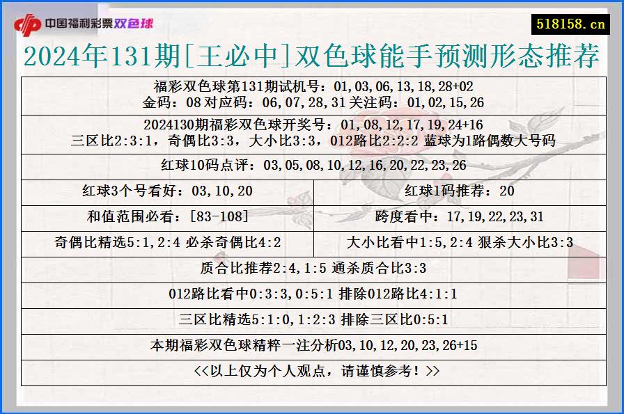 2024年131期[王必中]双色球能手预测形态推荐