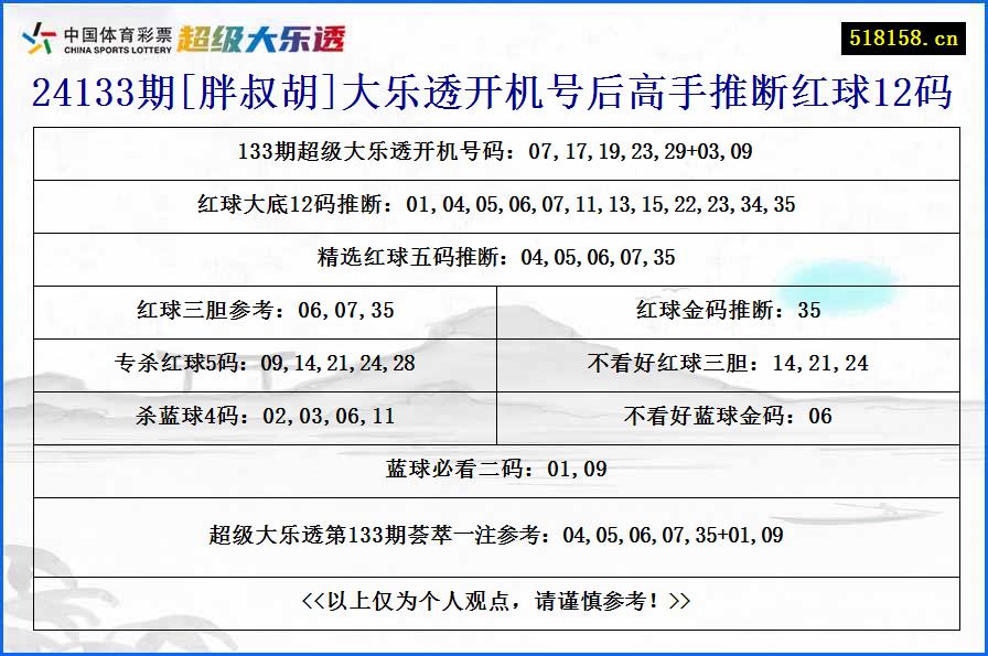 24133期[胖叔胡]大乐透开机号后高手推断红球12码