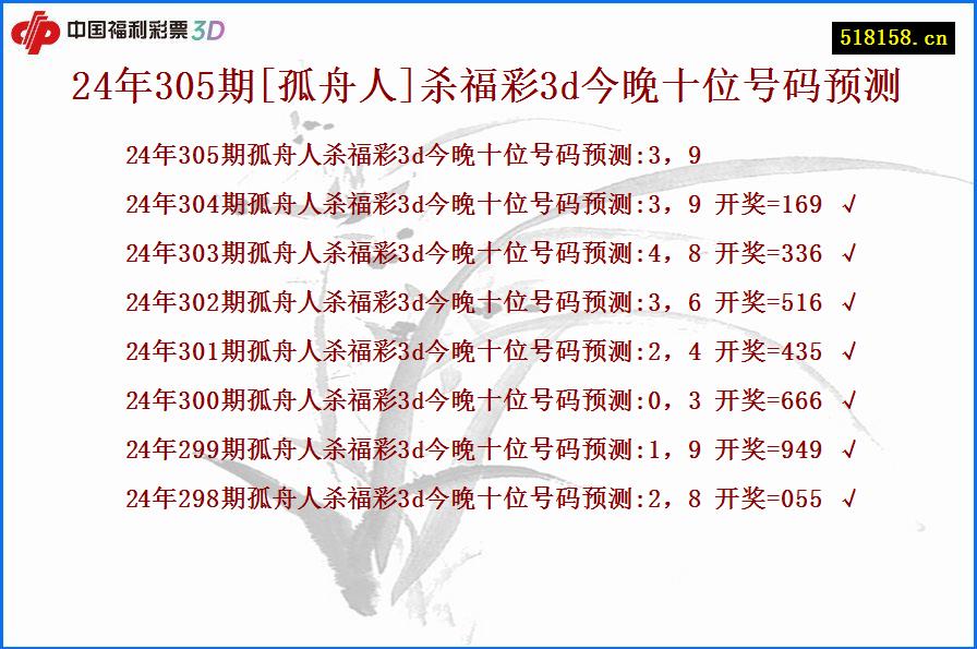 24年305期[孤舟人]杀福彩3d今晚十位号码预测