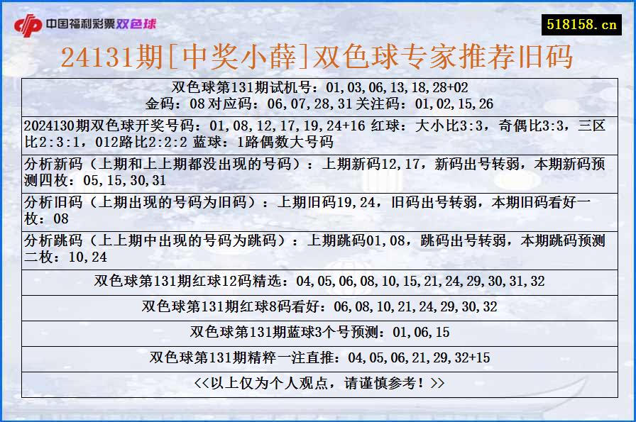 24131期[中奖小薛]双色球专家推荐旧码