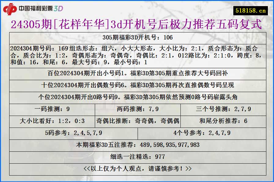 24305期[花样年华]3d开机号后极力推荐五码复式