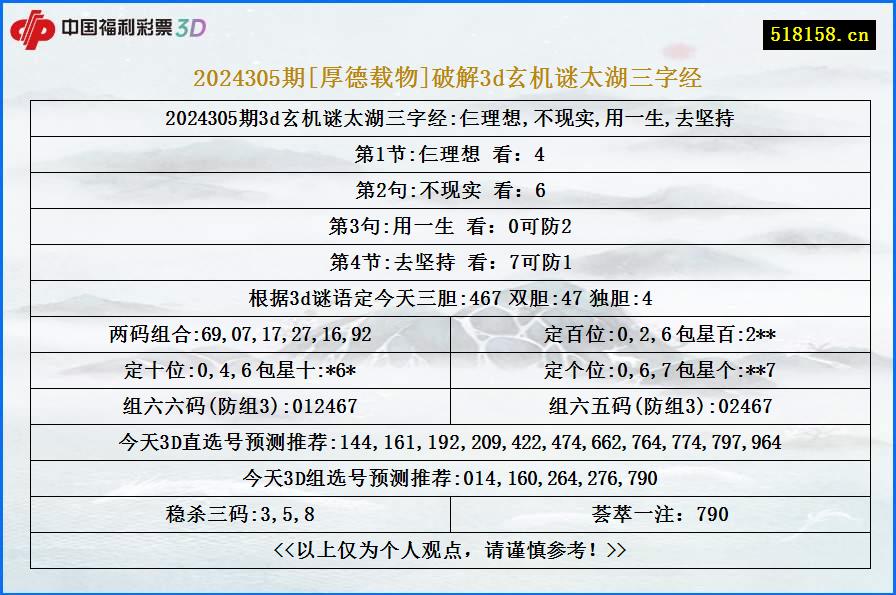 2024305期[厚德载物]破解3d玄机谜太湖三字经