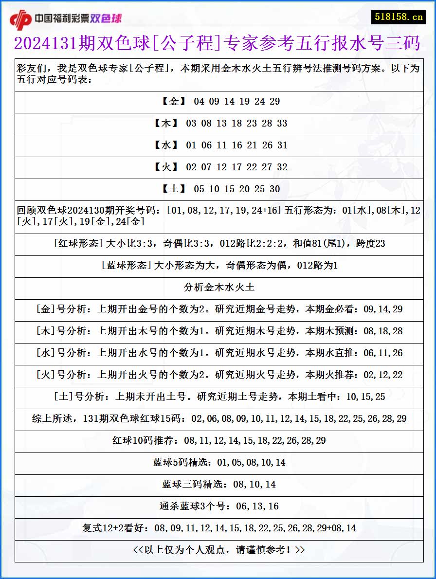 2024131期双色球[公子程]专家参考五行报水号三码