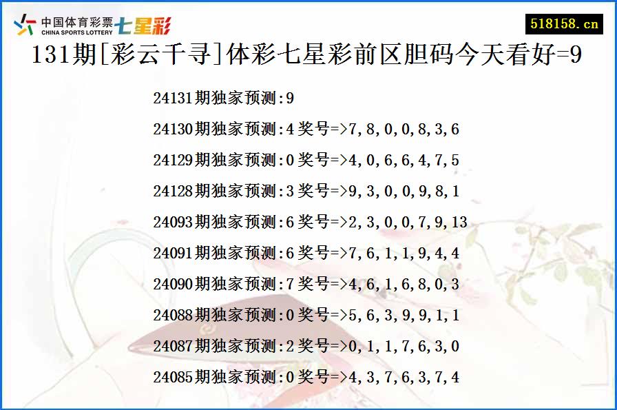 131期[彩云千寻]体彩七星彩前区胆码今天看好=9