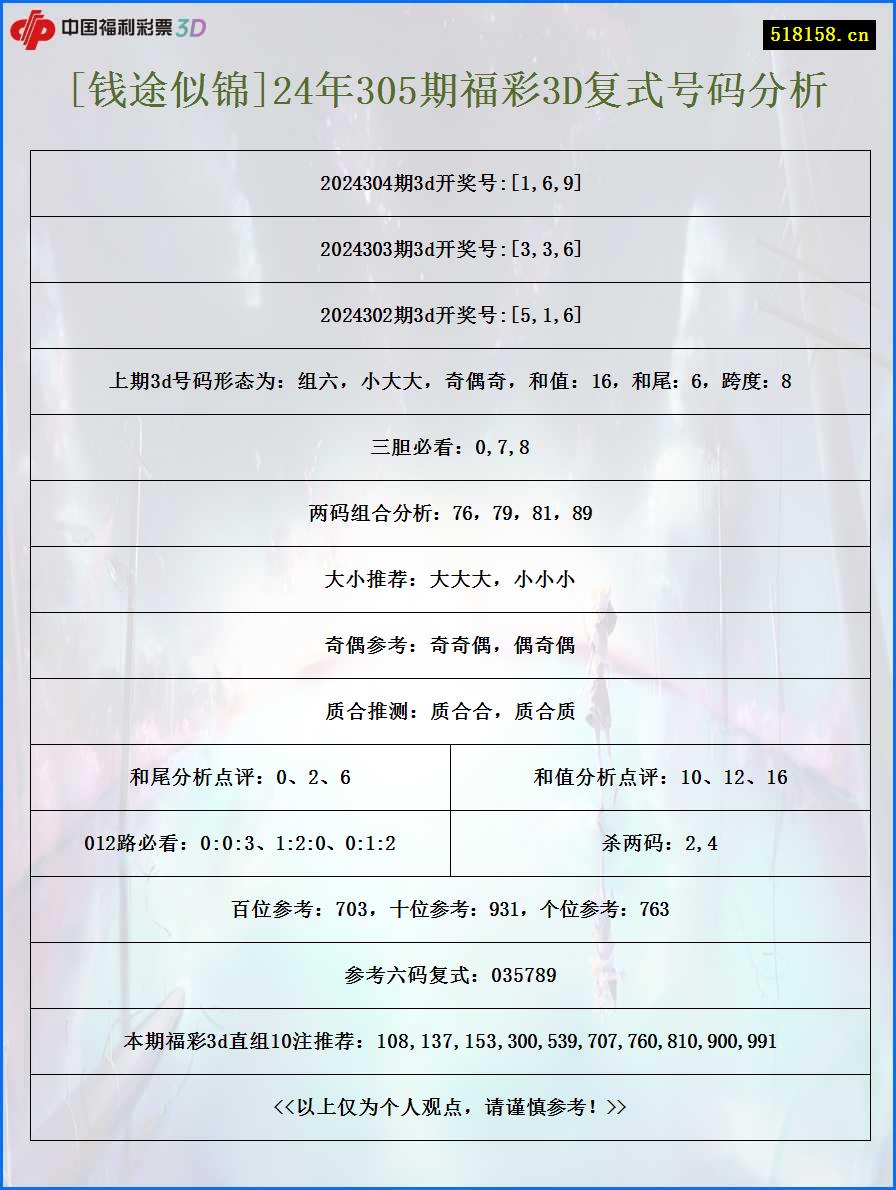 [钱途似锦]24年305期福彩3D复式号码分析