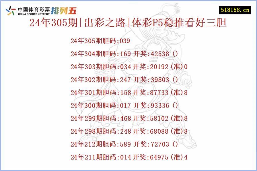 24年305期[出彩之路]体彩P5稳推看好三胆