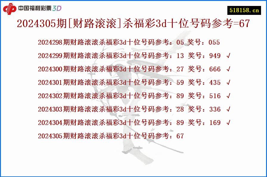 2024305期[财路滚滚]杀福彩3d十位号码参考=67