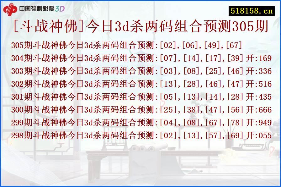 [斗战神佛]今日3d杀两码组合预测305期