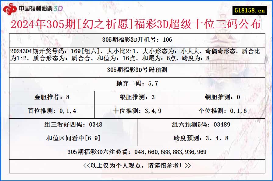 2024年305期[幻之祈愿]福彩3D超级十位三码公布