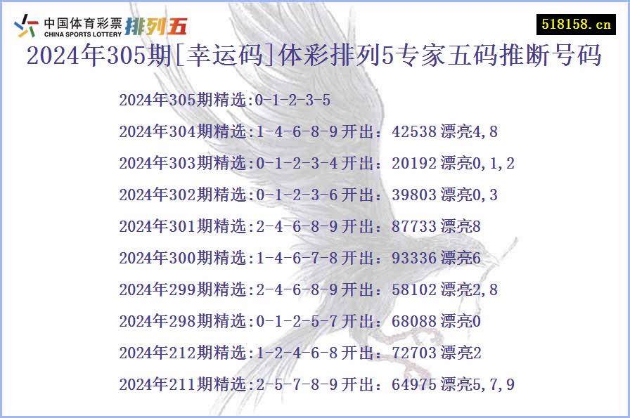 2024年305期[幸运码]体彩排列5专家五码推断号码