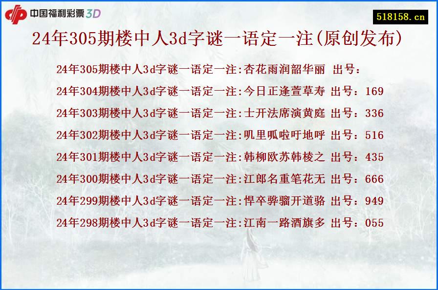 24年305期楼中人3d字谜一语定一注(原创发布)