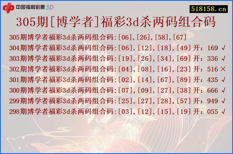 305期[博学者]福彩3d杀两码组合码