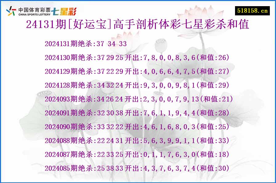 24131期[好运宝]高手剖析体彩七星彩杀和值