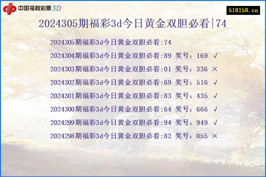 2024305期福彩3d今日黄金双胆必看|74