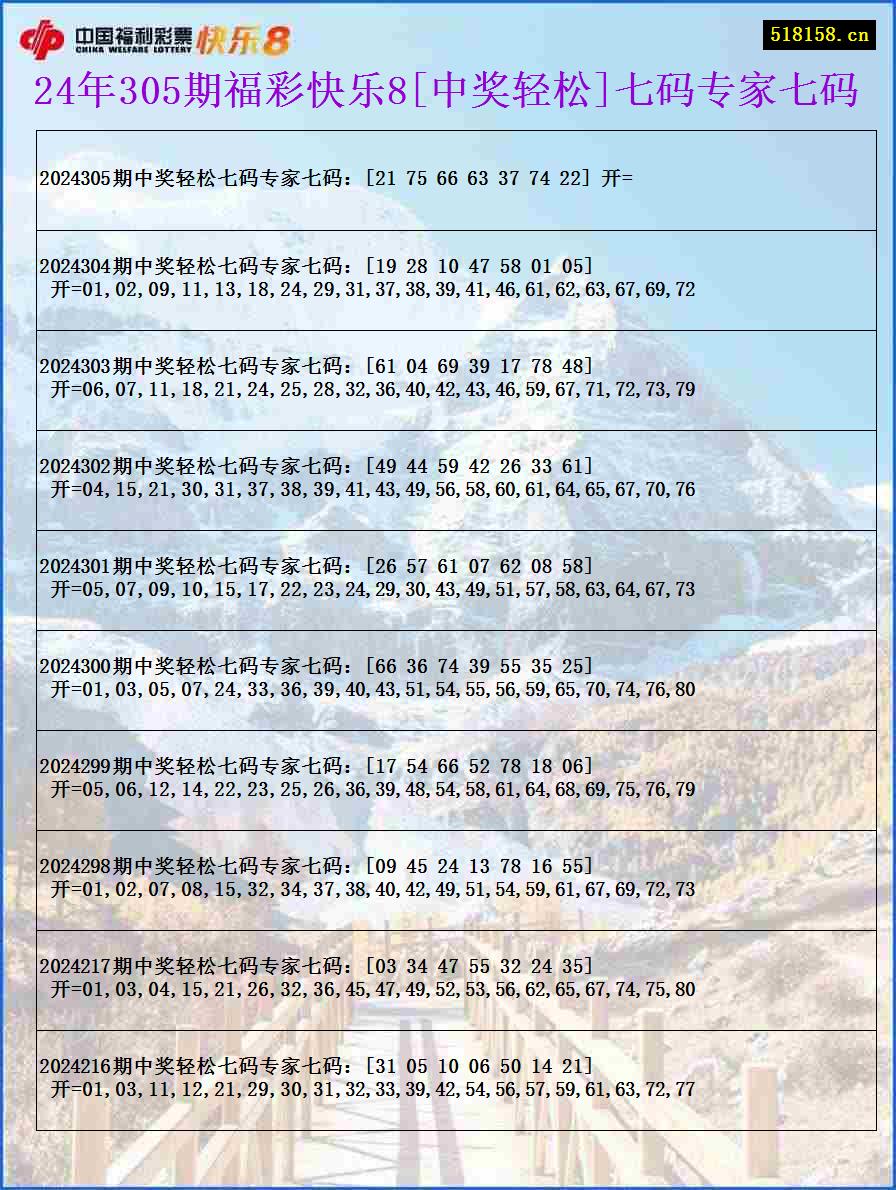 24年305期福彩快乐8[中奖轻松]七码专家七码