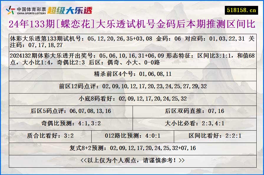 24年133期[蝶恋花]大乐透试机号金码后本期推测区间比