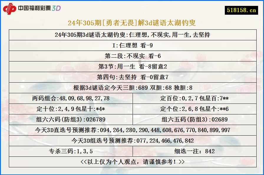 24年305期[勇者无畏]解3d谜语太湖钓叟