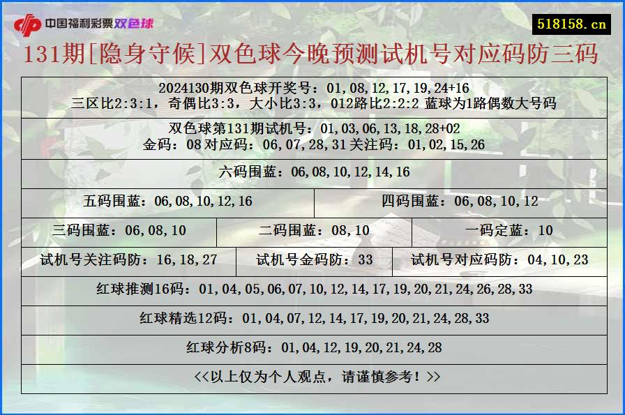 131期[隐身守候]双色球今晚预测试机号对应码防三码