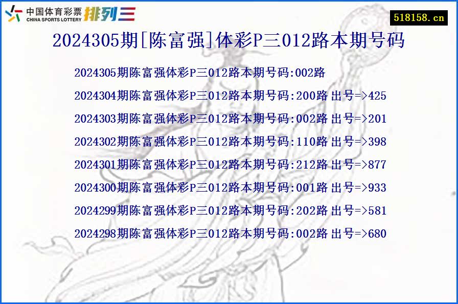 2024305期[陈富强]体彩P三012路本期号码