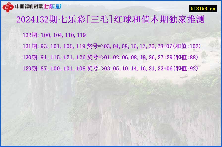 2024132期七乐彩[三毛]红球和值本期独家推测
