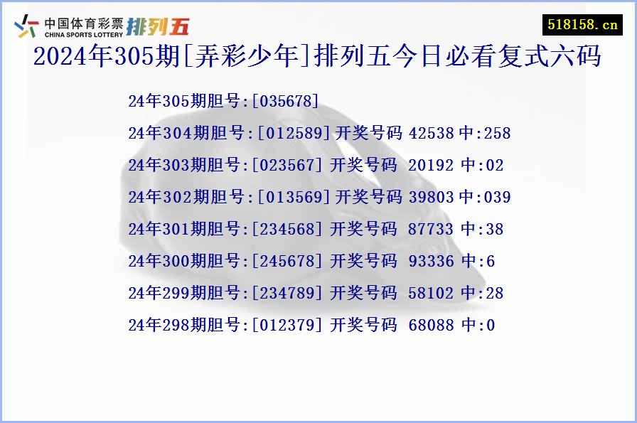 2024年305期[弄彩少年]排列五今日必看复式六码