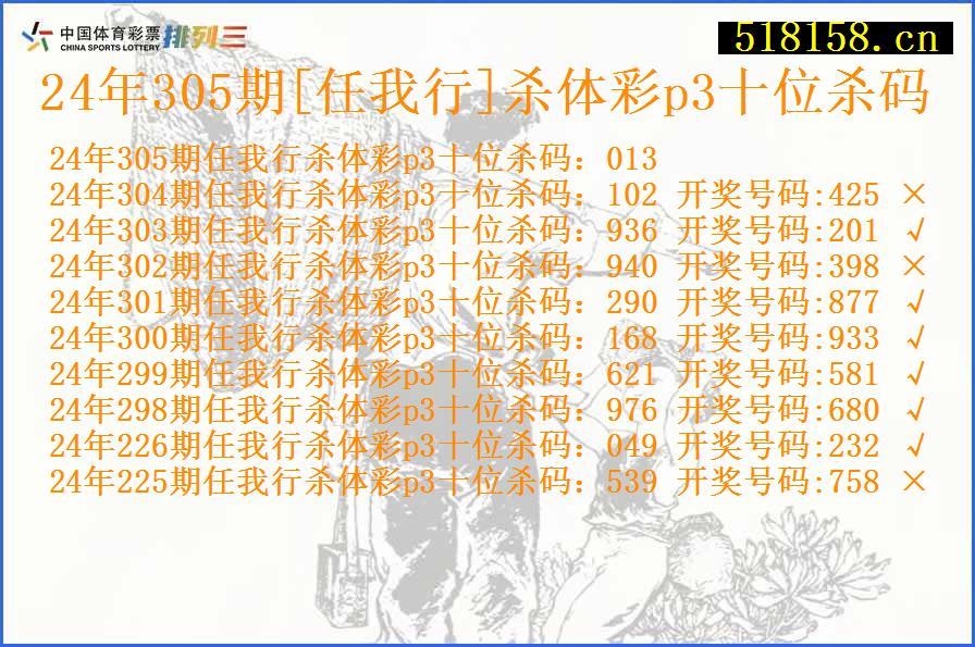 24年305期[任我行]杀体彩p3十位杀码