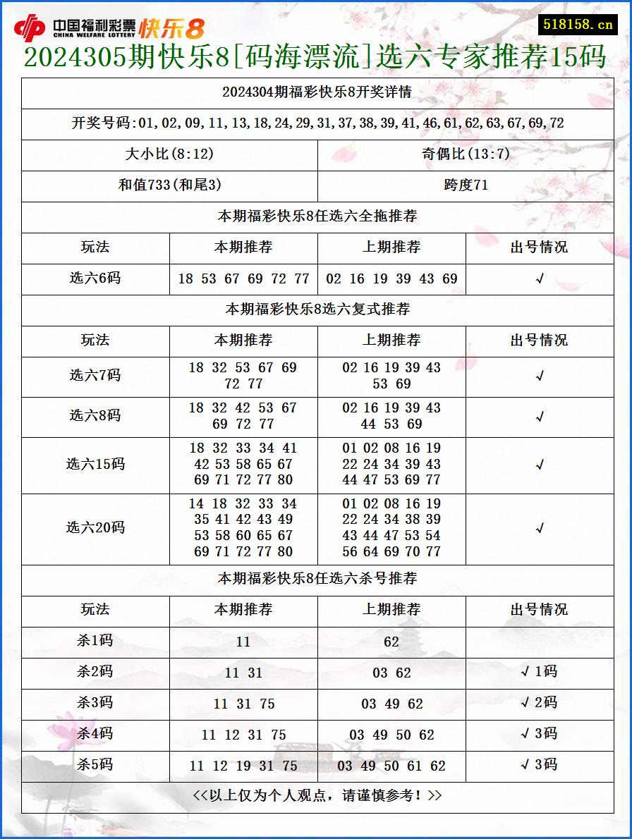 2024305期快乐8[码海漂流]选六专家推荐15码