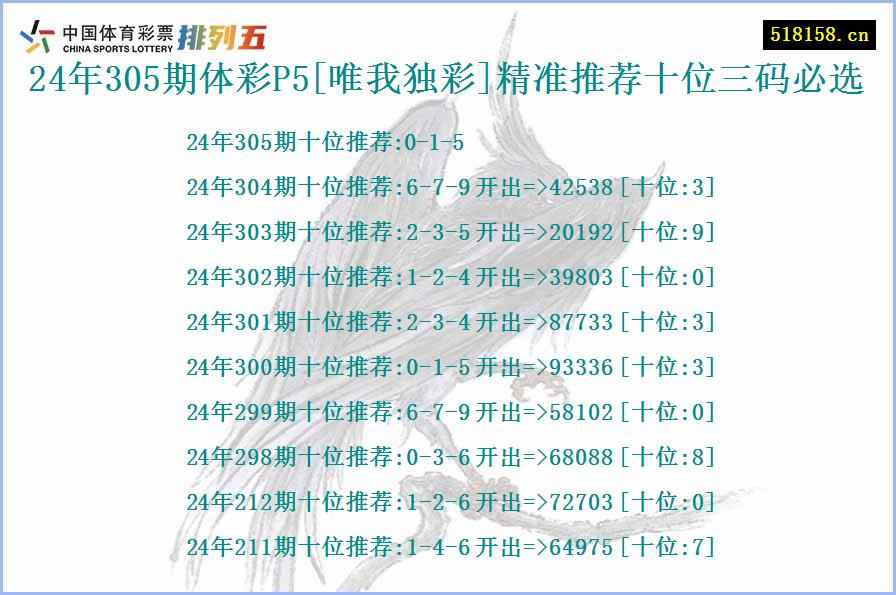 24年305期体彩P5[唯我独彩]精准推荐十位三码必选