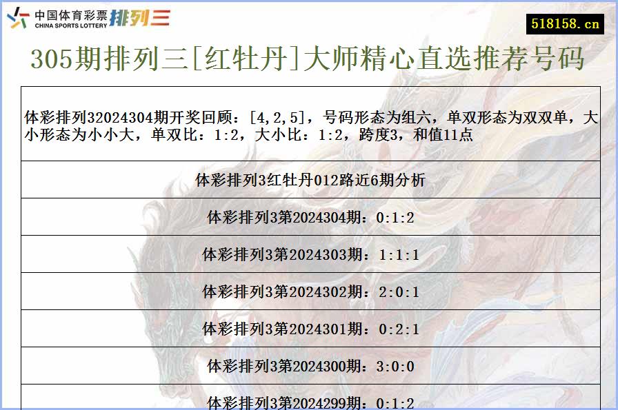 305期排列三[红牡丹]大师精心直选推荐号码