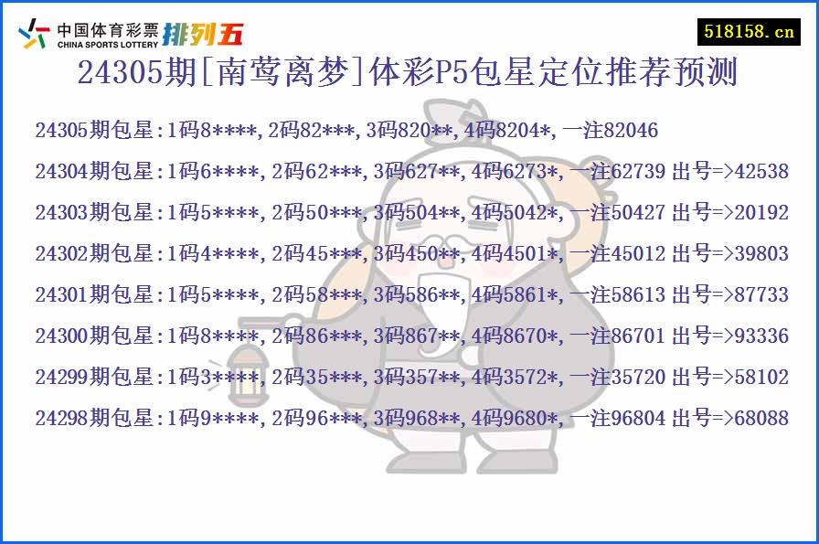 24305期[南莺离梦]体彩P5包星定位推荐预测