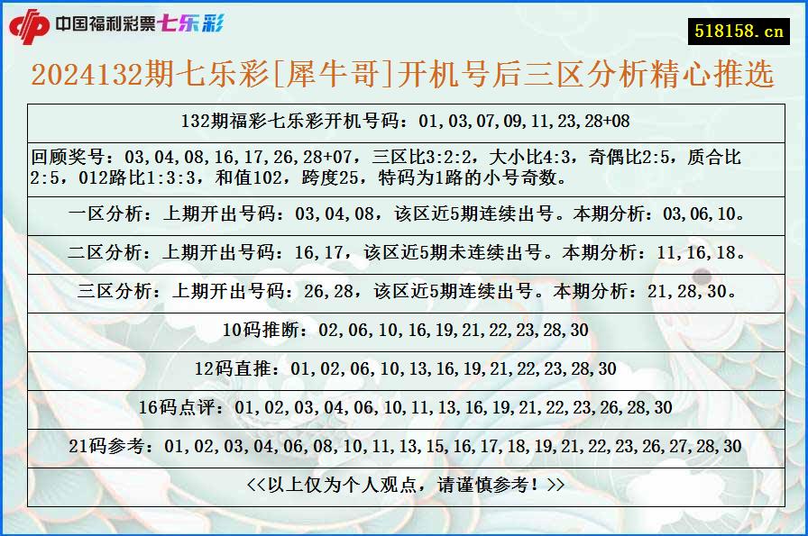 2024132期七乐彩[犀牛哥]开机号后三区分析精心推选