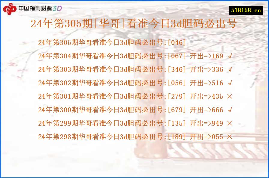 24年第305期[华哥]看准今日3d胆码必出号