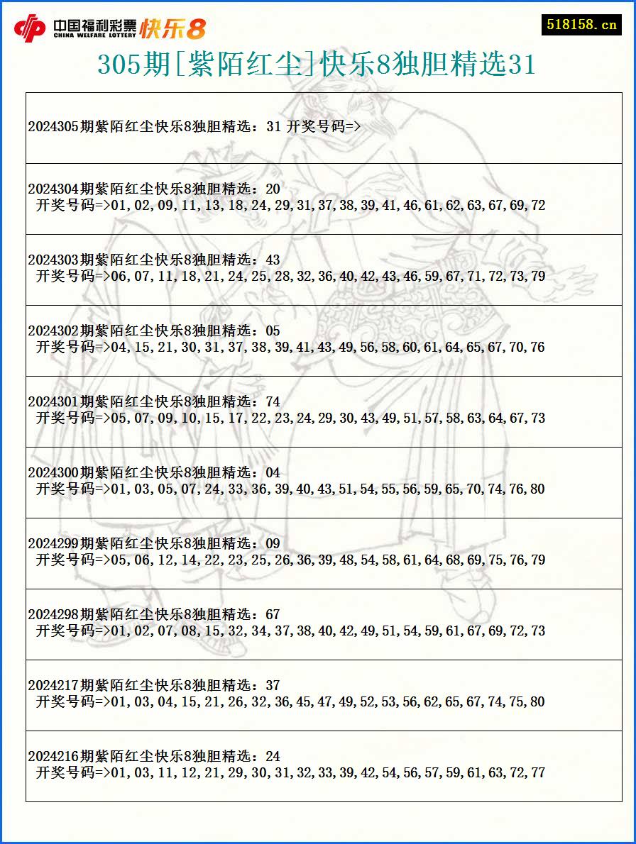 305期[紫陌红尘]快乐8独胆精选31