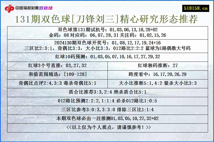 131期双色球[刀锋刘三]精心研究形态推荐